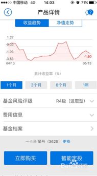 招行银行办理基金定投步骤