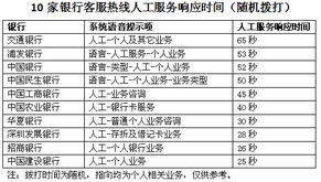 富邦银行客服电话人工服务时间,富邦银行客服电话人工服务时间详解