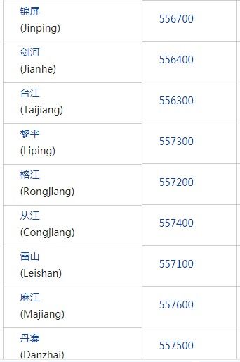 贵州省邮编（贵州省邮编遵义市） 第1张