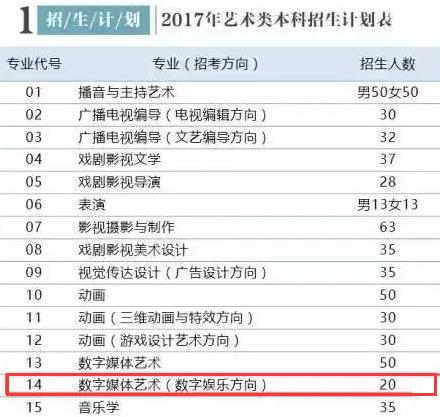 国内首批电竞专业本科生即将毕业 就业只能打游戏