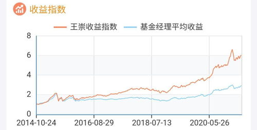 交银精选05年刚发行购买一万元到现在一直持有收益如何？