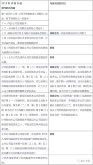 公司法！依法律规定的股票转让方法取得股票，记名股票以背书方式取得，无记名股票交付即可。 （记名股票