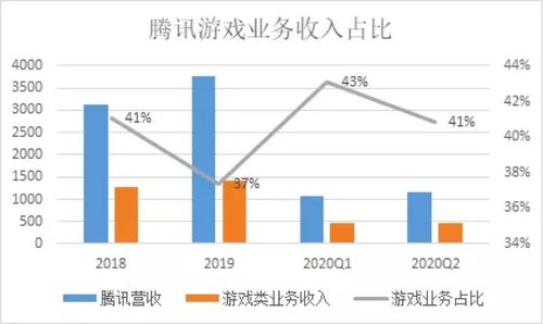 腾讯和慧聪2006年3月22日的市值