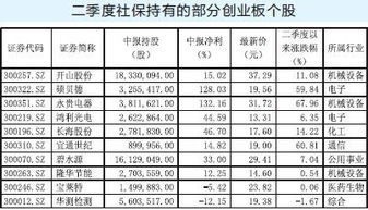 新兴行业中创业板股有哪些