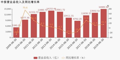 中国石化2023年上半年保持稳定盈利局面