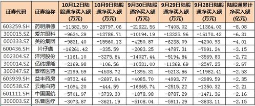 19元买的股票19元5角卖掉能挣多少钱a