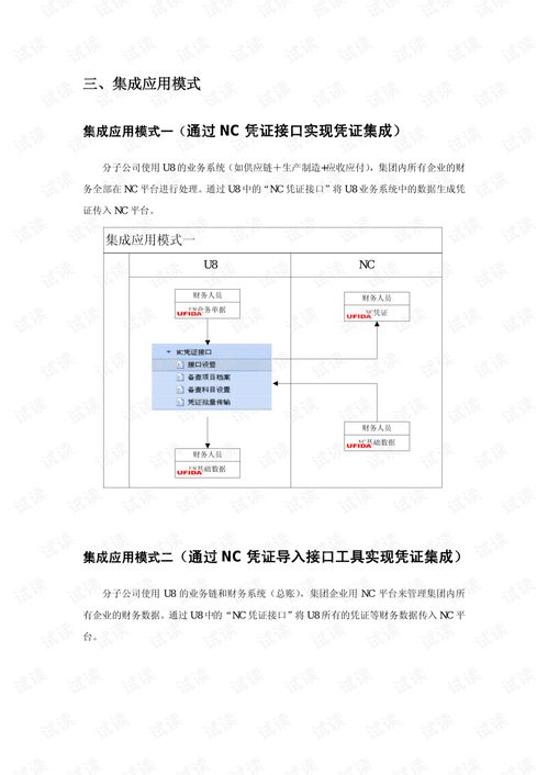 NC集团财务与U8ERP整合应用方案文档类 管理软件文档类资源 CSDN下载 