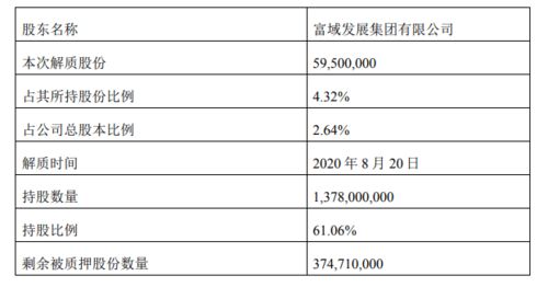 总股本64亿流通股32亿是什么意思