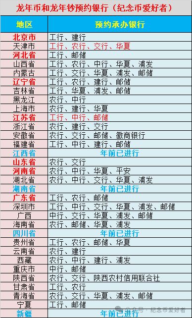 龙币纪念钞预约安徽省,安徽省龙币纪念钞预约流程 龙币纪念钞预约安徽省,安徽省龙币纪念钞预约流程 融资