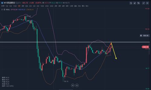 黄金原油最新股价行情,黄金市场动态：?