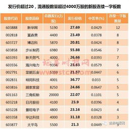 5万股一个涨停板挣多少钱