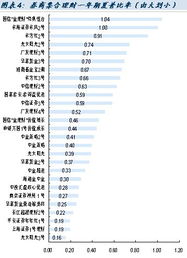 券商集合理财产品风险大吗