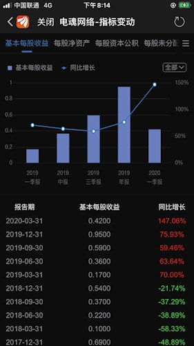 股票市盈率乘以每股收益大于当前股票价格实怎么回事是好事还是坏事 如600566 洪城股份当前价格