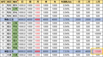 坚持记账1000天,我学会了3件事