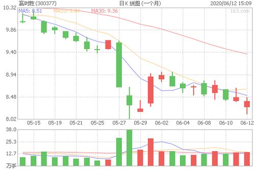  300387富邦股份牛叉诊股行情 天富平台