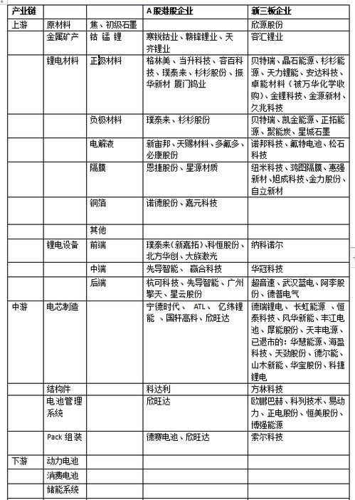 锂电池上新三板公司有哪些