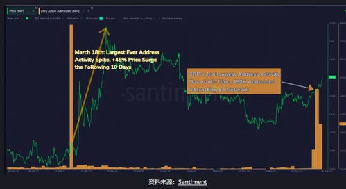  xrp瑞波币最新消息2021官网中文版破解版最新,xrp是什么？ 区块链