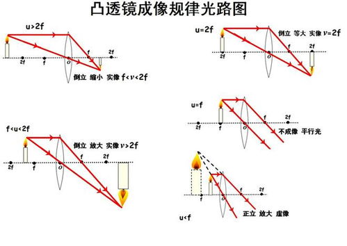 制冷型红外成像原理简介