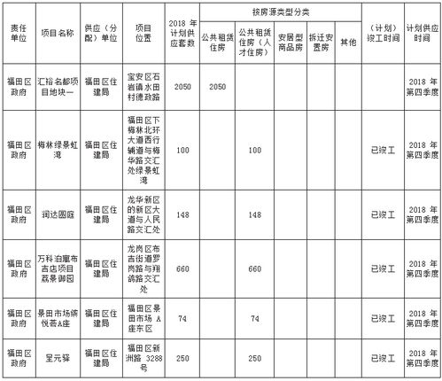 深圳 3折租公租房,5折买安居房....没买房的等一等