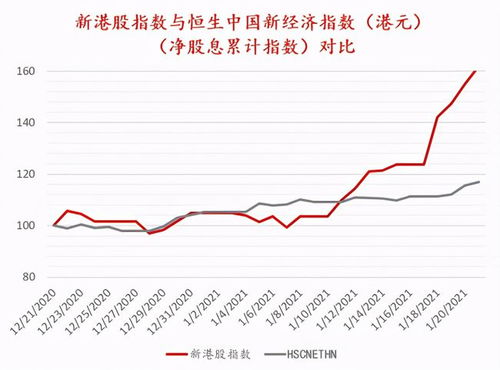 港股指数高,港股指数高涨,投资者可期