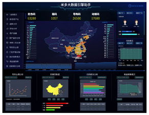 米多大数据引擎,助力企业实现营销数字化转型的利器