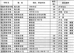 上海地方志办公室 