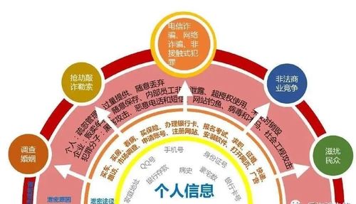 所有的 电信网络诈骗 ,都是从个人信息泄漏开始的