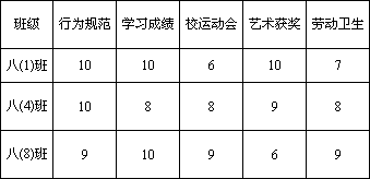 平均数和中位数的区别