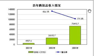 TX一年能赚多少钱?