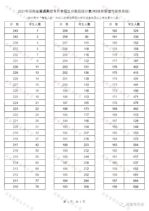 2022年河南专升本填报的本科专业代号在哪里查？(图2)