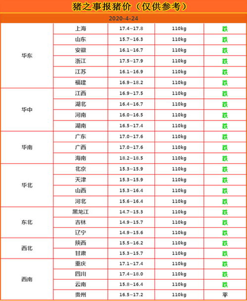 4月24日猪价惨不忍睹 除贵全跌 ,养猪人忐忑不安,该咋办