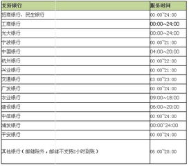 支付宝转账很久都没到账怎么回事 