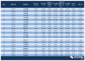 电影行业阅片量排行榜影评人与电影评价之间有怎样的必然联系 