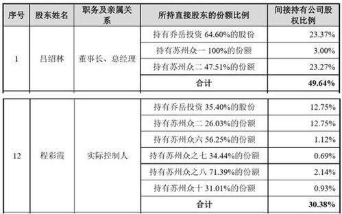 银河证劵怎么转户到招商证劵