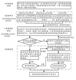 会计师事务所的审计工作具体流程是什么呢？