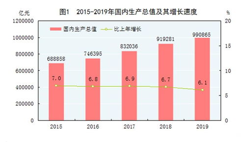 受权发布 中华人民共和国2019年国民经济和社会发展统计公报 