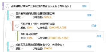 四川省电子商务产业股权投资基金合伙企业有限合伙怎么样？