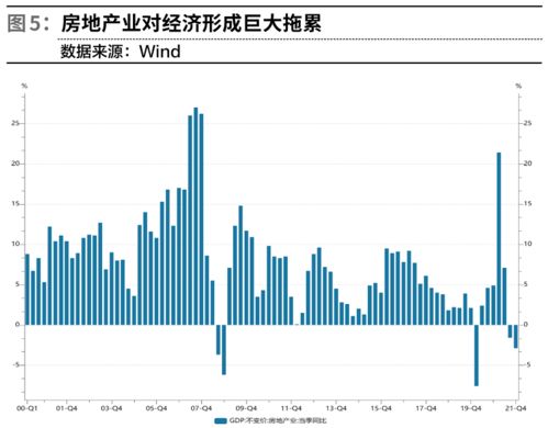 股票、证券属不属于个人的固定资产投资?