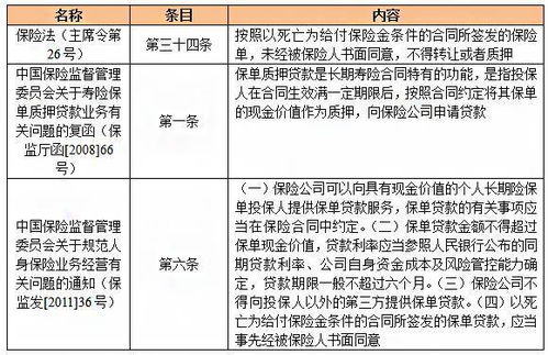 质押贷款都有哪些分类