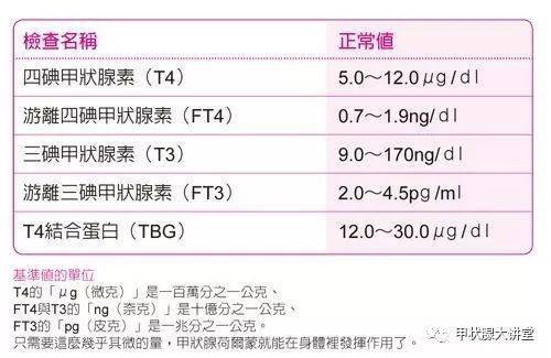 抗甲状腺球蛋白抗体170高不高