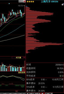 哪里能看到每只个股当天股票筹码分布图