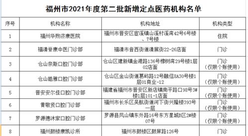 好消息 福州新增34家医保定点医疗机构