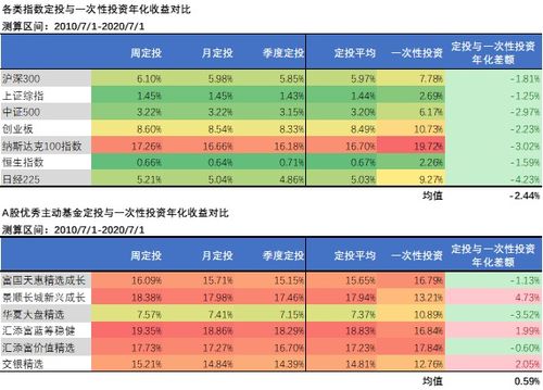 买汇添富蓝筹稳健做基金定投好吗