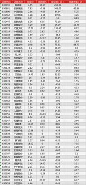 新三板什么时间正式上市交易