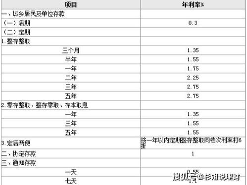 哪些银行现在可办理活期到定期或者通知存款的自动转存业务