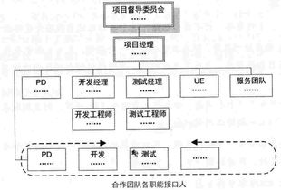 人人都是产品经理 作者,介绍。