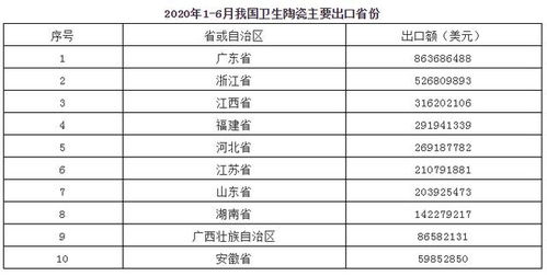 求问卫生陶瓷釉层标准是多少