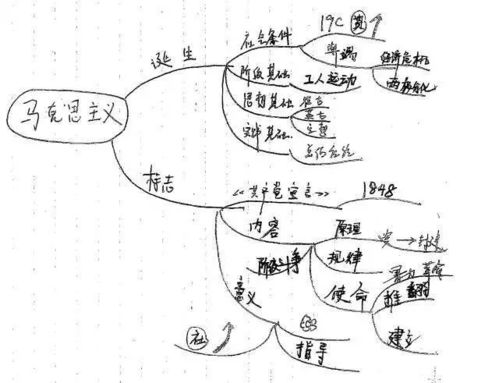 高颜值手绘历史思维导图 这样的师姐,给我来一打