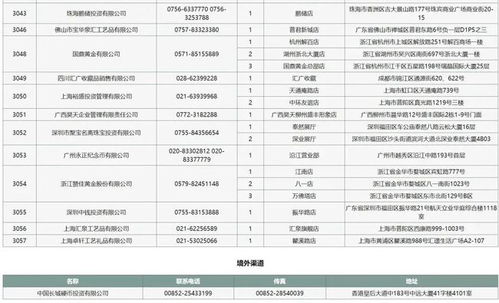 中币网官网入口,中币网官网入口:开启数字货币交易新时代 中币网官网入口,中币网官网入口:开启数字货币交易新时代 生态