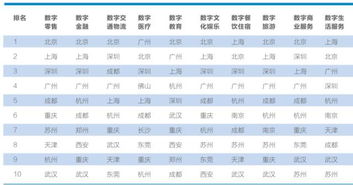 数字经济大爆发 中国互联网 发展全景图发布